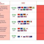 A medida que los ciberataques se disparan, Canadá necesita trabajar con los expertos en ciberseguridad, y no obstaculizarlos