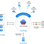 Capacidades de Azure Firewall Premium