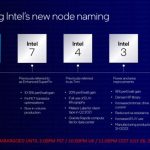 Descripción general de la hoja de ruta de Intel