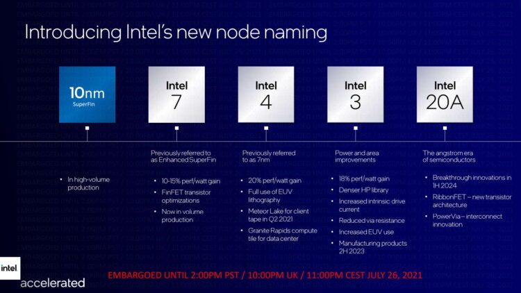 Descripción general de la hoja de ruta de Intel