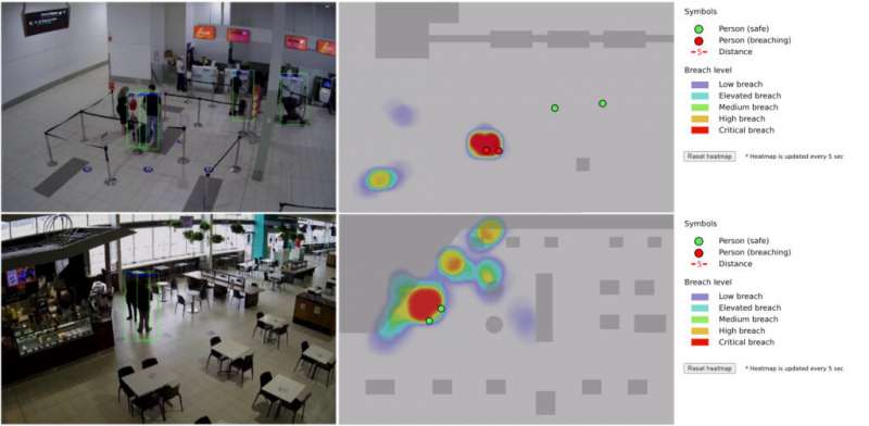 Los investigadores diseñan un sistema de inteligencia artificial para la detección de brechas de distancia social