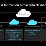 Azure incluye cuatro opciones de nube diferentes para las clasificaciones de datos de clientes y socios del gobierno de EE. UU., Incluidos Azure, Azure Government, Azure Government Secret y ahora Azure Government Top Secret.