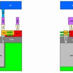 El nuevo kit de diseño abre la puerta a la próxima generación de chips