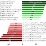 Las leyes de privacidad de datos en los EE. UU. Protegen las ganancias pero impiden compartir datos para el bien público: la gente quiere lo contrario