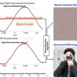 Detección digital ilimitada desatada para imágenes, audio y automóviles sin conductor