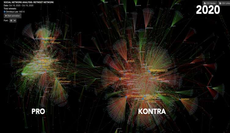 La innovación digital corta en ambos sentidos: la represión aumenta, la resistencia responde