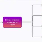 Un modelo para clasificar los textos financieros al tiempo que protege la privacidad de los usuarios