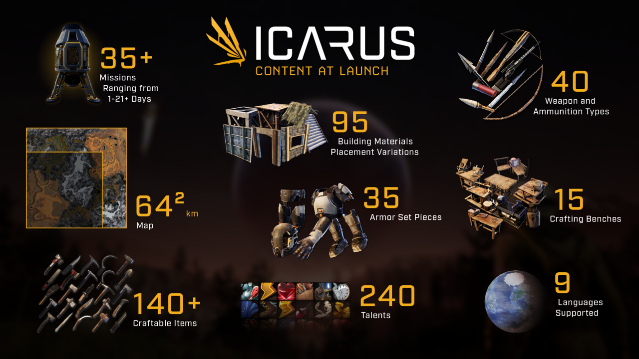 Todo el contenido de Icarus en el lanzamiento