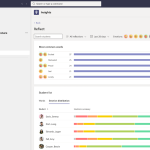 Habilite la voz de los estudiantes con dos nuevas funciones de Microsoft Teams