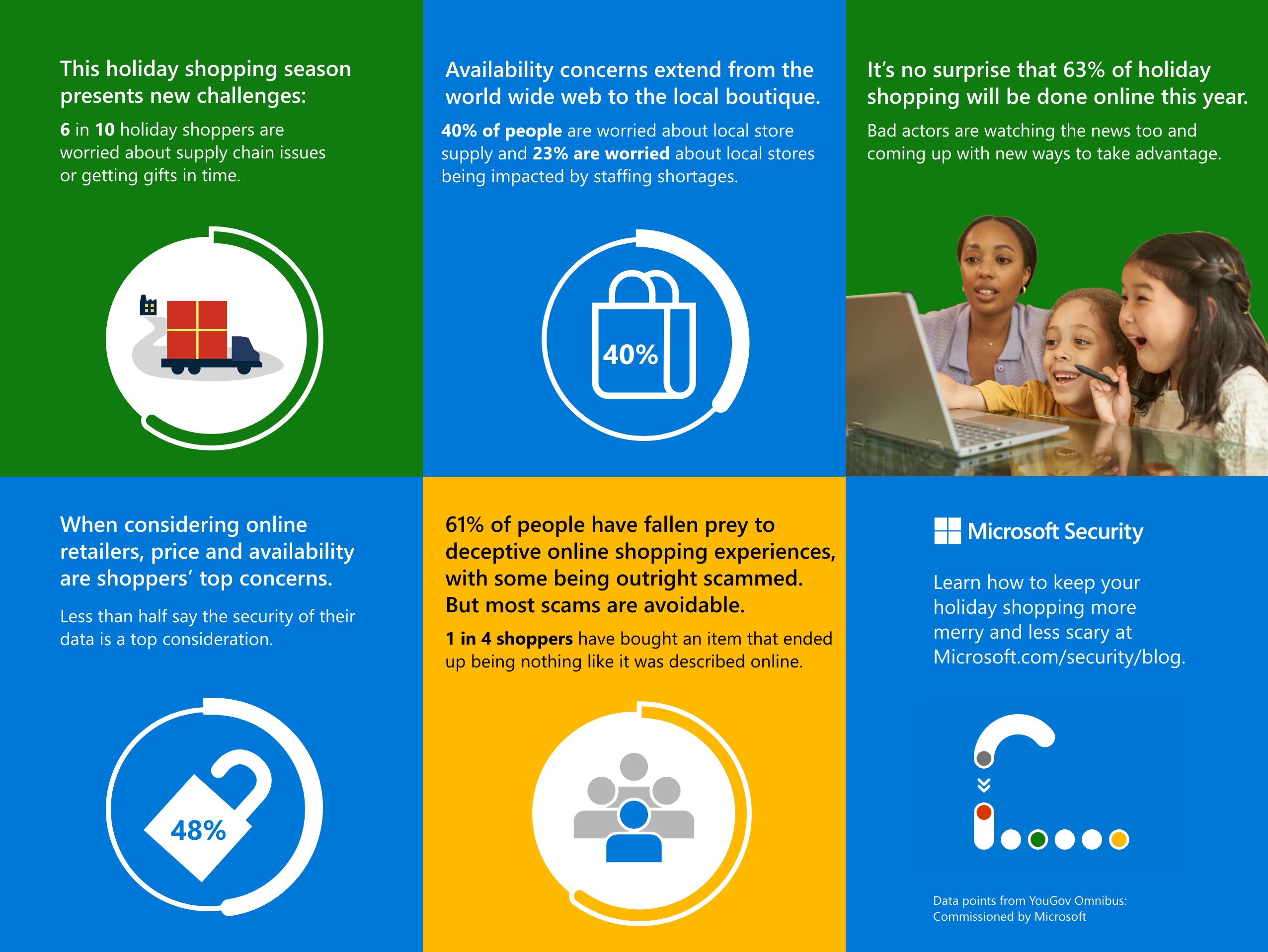 La temporada de compras navideñas presenta desafíos de seguridad, con un 63 por ciento en línea este año.  Puede aprender cómo protegerse en línea este año en el blog de Microsoft Security.