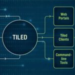 Revolucionando el acceso a datos a través de Tiled