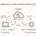 Diagrama de Azure Quantum Workspace