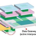 Beneficios del diseño 3D-SOC y las interconexiones traseras para futuros sistemas de alto rendimiento