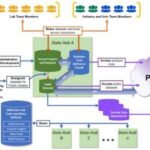 Compartir datos en centros virtuales agiliza la investigación de materiales energéticos y estimula la colaboración