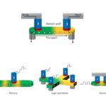 Imec acerca los dispositivos de pared de dominio magnético a la realidad industrial