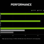 Nvidia Rtx 3050 Rendimiento Precio Liberación Disponibilidad