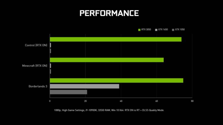 Nvidia Rtx 3050 Rendimiento Precio Liberación Disponibilidad