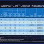 Especificaciones de precios de la CPU Intel de 12.a generación