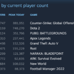 Los juegos más populares de Steam