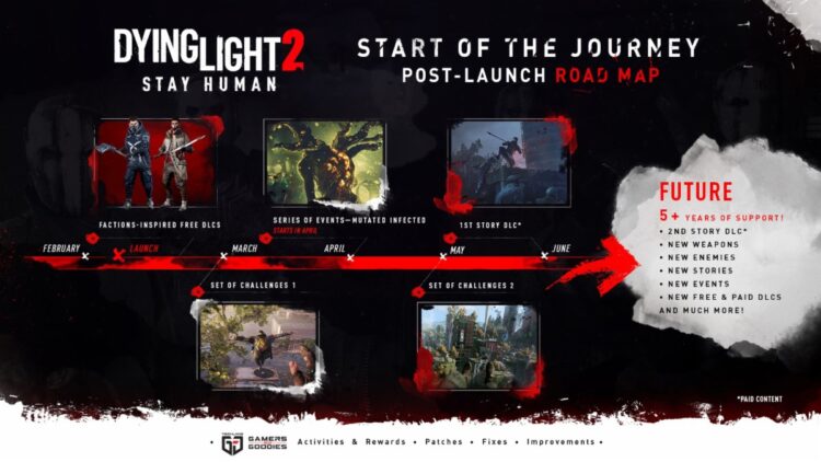 Hoja de ruta de contenido descargable gratuito de Dying Light 2 Stay Human Authority Pack