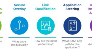 Optimización dinámica de rutas múltiples