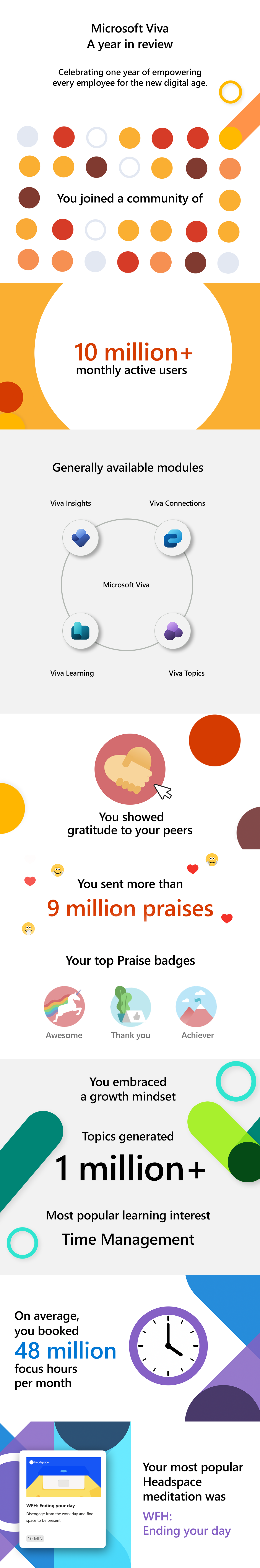 Microsoft Viva celebra 1 año: Transformando la experiencia del empleado - Microsoft 365 Blog