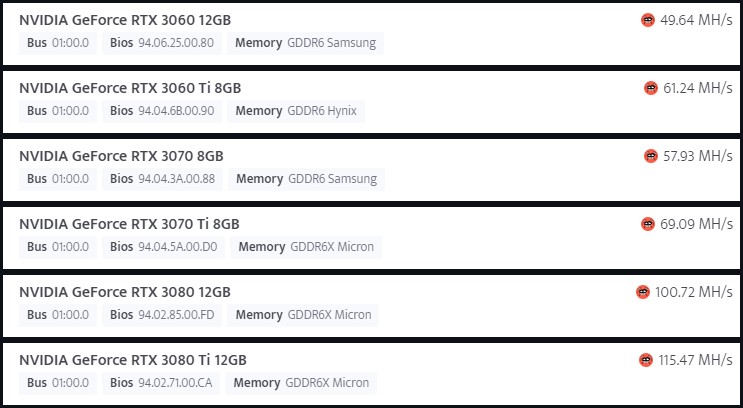 Minería de la serie RTX 30