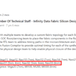 AMD Rdna 3 Radeon Tech Specs Rx 7000 Series Rendimiento del nodo