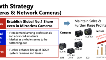 Captura de pantalla de las perspectivas de Canon para su negocio de imágenes