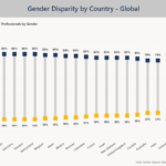 Gráfico de disparidad de género