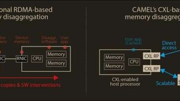 La tecnología de desagregación de memoria basada en CXL abre una nueva dirección para los marcos de soluciones de big data