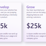 Tabla de startups de innovación