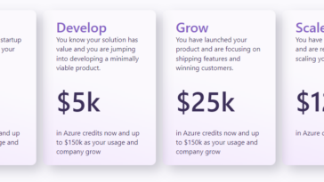 Tabla de startups de innovación