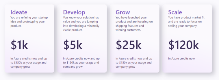 Tabla de startups de innovación