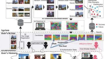 Nuevo sistema de protección de contraseñas de imágenes mediante distorsión ajustable