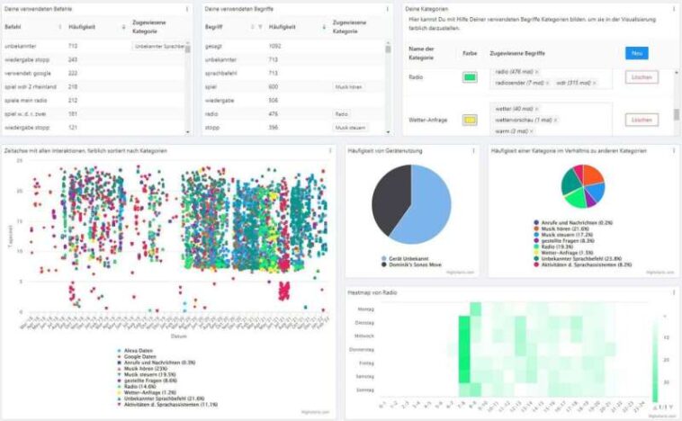 Protección del consumidor: mayor soberanía de datos para usuarios de asistentes de voz