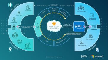 El papel de la interoperabilidad analítica de datos de salud en las ciencias de la salud y la vida.