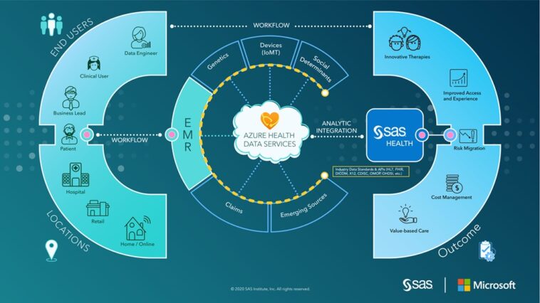 El papel de la interoperabilidad analítica de datos de salud en las ciencias de la salud y la vida.