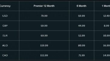 Runescape Membresía Nuevo precio