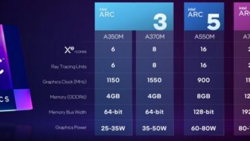 Velocidad de reloj de Intel Arc Alchemist