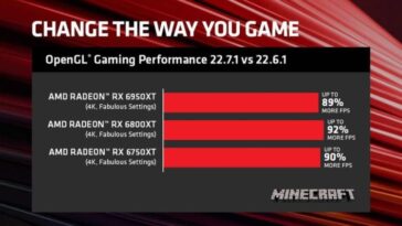 Minecraft AMD Radeon Controlador Rendimiento Fps 22.7.1 Configuración Gpu