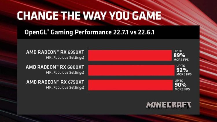 Minecraft AMD Radeon Controlador Rendimiento Fps 22.7.1 Configuración Gpu