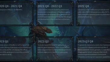 Warrior Mmorpg Hoja de ruta Juego Nft