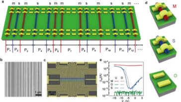 Funciones gemelas físicamente no clonables (PUF) basadas en matrices de nanotubos de carbono para mejorar la seguridad de las comunicaciones