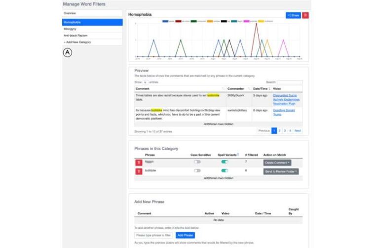 Experto de Rutgers crea software gratuito de moderación de comentarios para YouTube