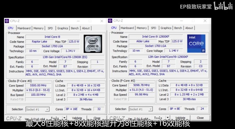 CPU de rendimiento Intel Core I9 13900k