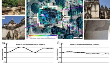 La teledetección facilita la sostenibilidad del sitio patrimonial de Bagan, Myanmar