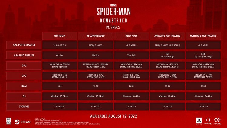 Marvel's Spider Man Remastered Pc Especificaciones Requisitos Ray Tracing Dlss Sheet