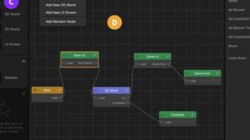 Los no programadores están construyendo más software del mundo: un científico informático explica 'sin código'