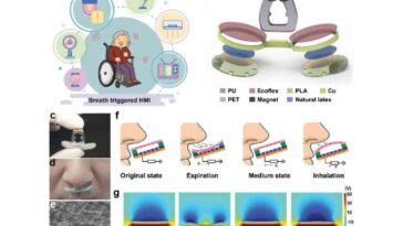 Operar una 'casa inteligente' mediante el control de la respiración
